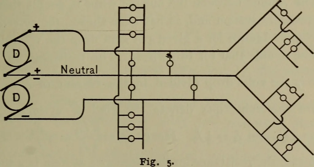 An illustration from Electrical and magnetic calculations, 1913, leaf 96