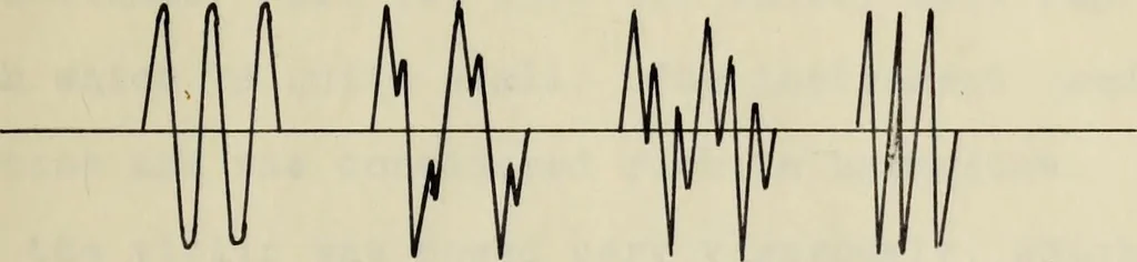 An illustration from An electrical method of studying sound waves, 1920, leaf 37