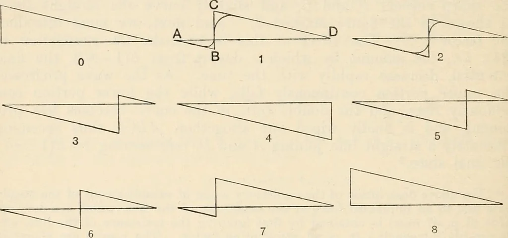 An illustration from Electrical papers, 1892, leaf 156