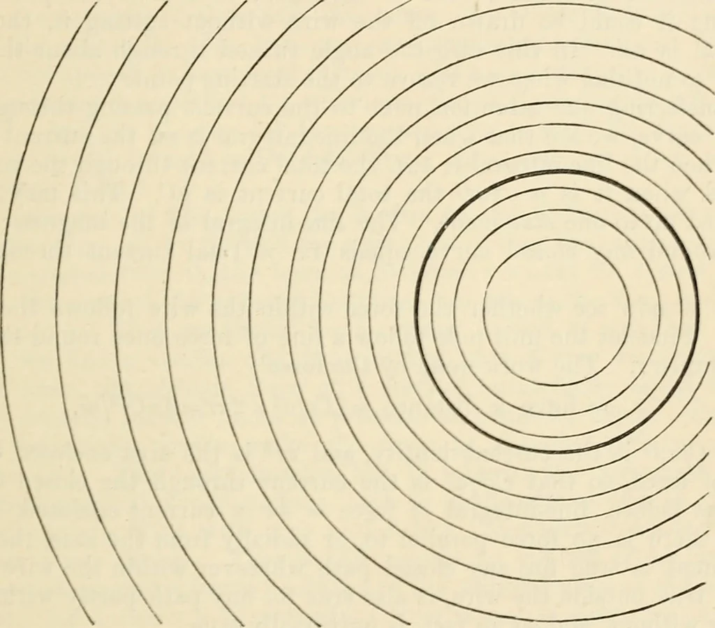 An illustration from Electrical papers, 1892, leaf 219