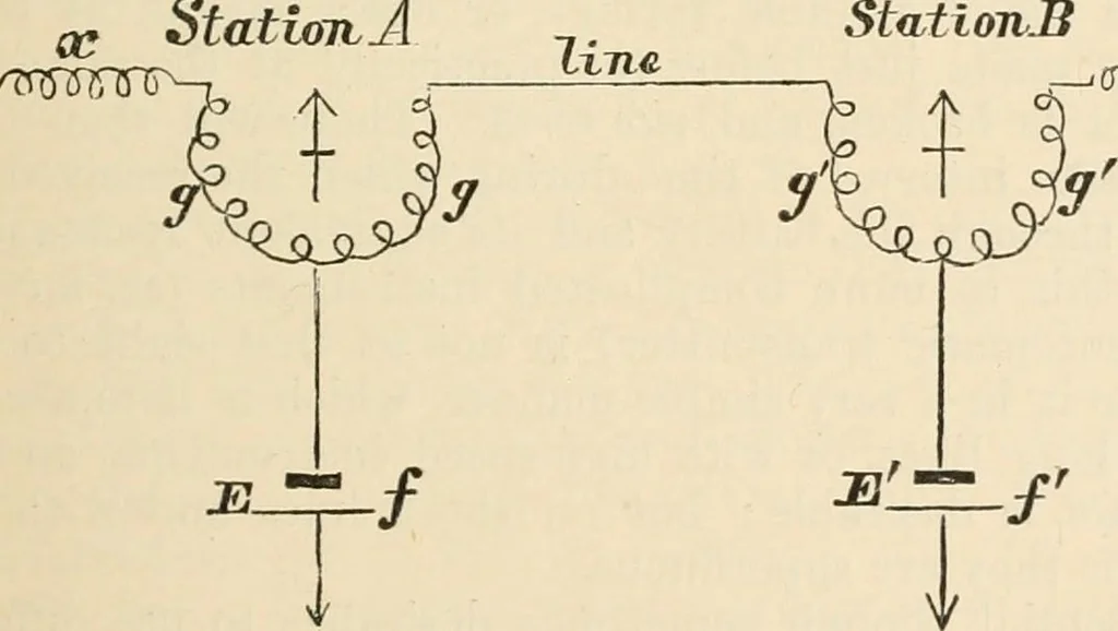 An illustration from Electrical papers, 1892, leaf 41