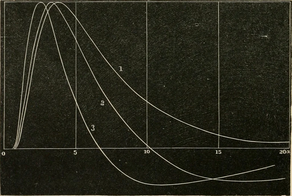 An illustration from Electrical papers, 1892, leaf 96