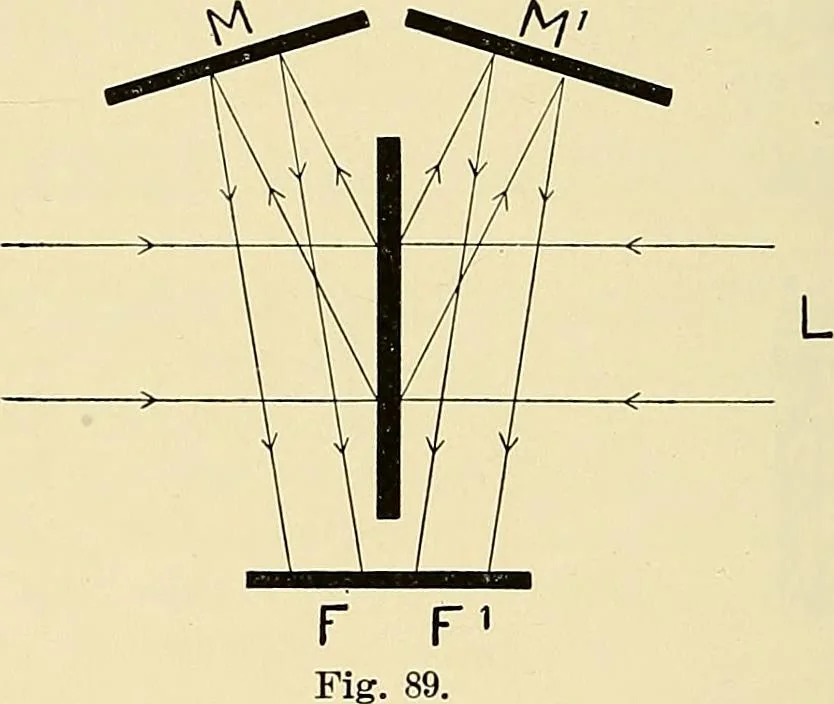 An illustration from Electrical and scientific instruments and apparatus : november 20th, 1899, 1899, leaf 103