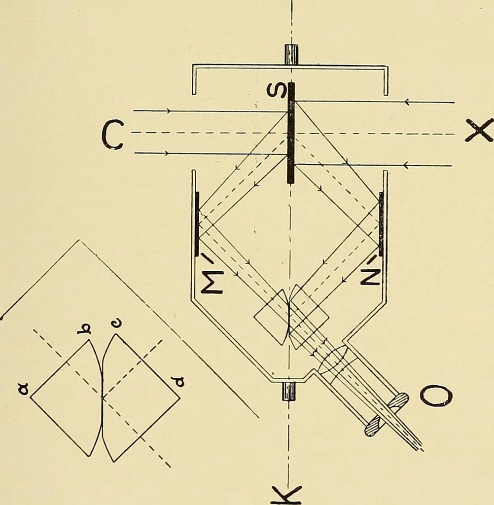 An illustration from Electrical and scientific instruments and apparatus : november 20th, 1899, 1899, leaf 104