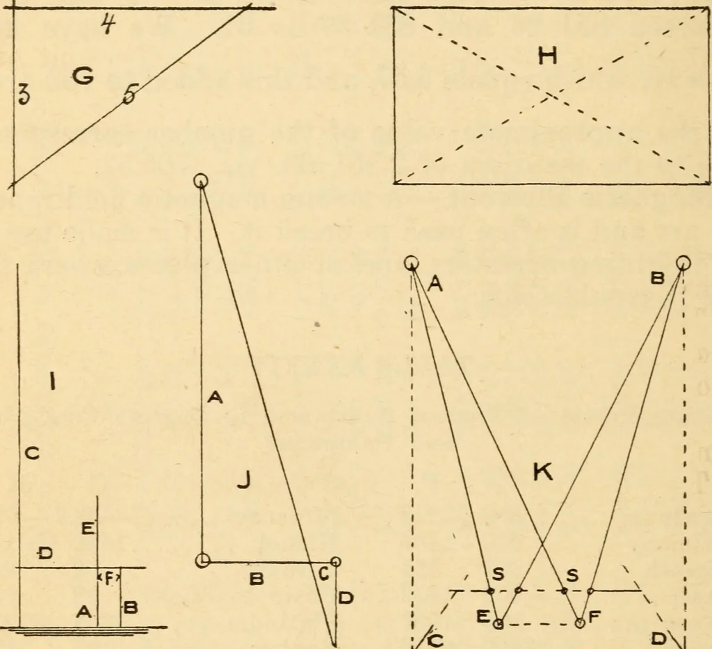 An illustration from Electrical tables and engineering data; a book of useful tables and practical hints for electricians, foremen, salesmen, solicitors, estimators, contractors, architects and engineers, 1916, leaf 134