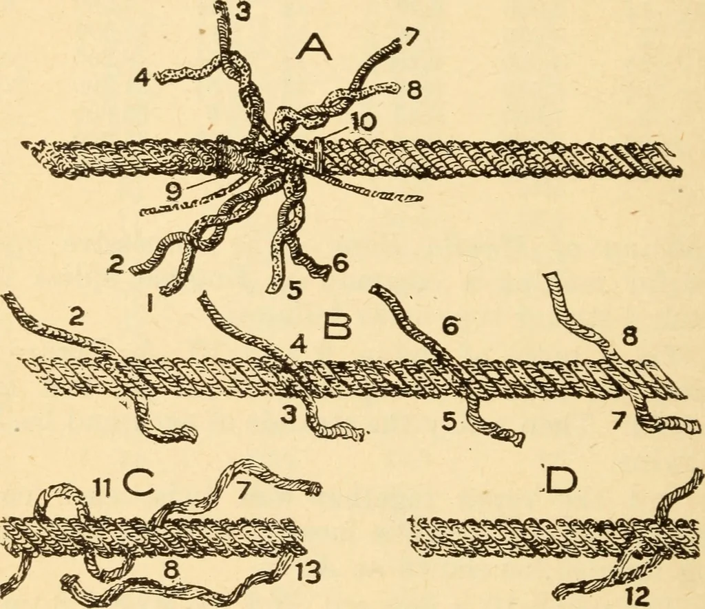 An illustration from Electrical tables and engineering data; a book of useful tables and practical hints for electricians, foremen, salesmen, solicitors, estimators, contractors, architects and engineers, 1916, leaf 204