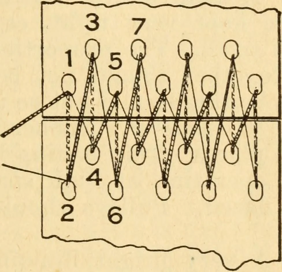 An illustration from Electrical tables and engineering data; a book of useful tables and practical hints for electricians, foremen, salesmen, solicitors, estimators, contractors, architects and engineers, 1916, leaf 21