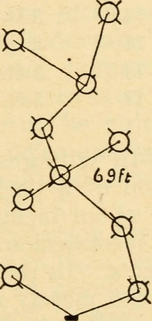 An illustration from Electrical tables and engineering data; a book of useful tables and practical hints for electricians, foremen, salesmen, solicitors, estimators, contractors, architects and engineers, 1916, leaf 223