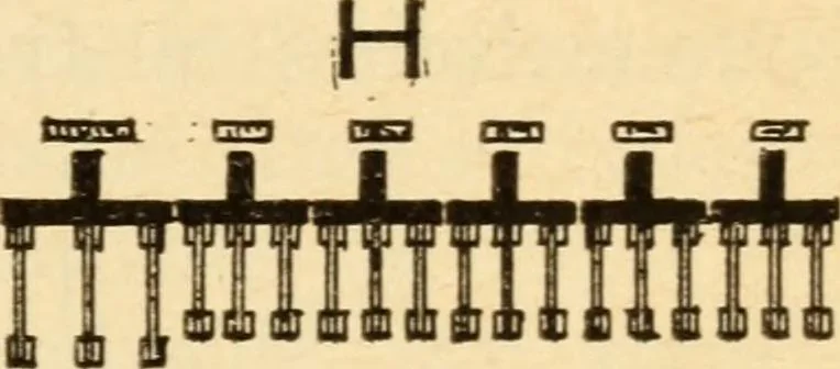 An illustration from Electrical tables and engineering data; a book of useful tables and practical hints for electricians, foremen, salesmen, solicitors, estimators, contractors, architects and engineers, 1916, leaf 251