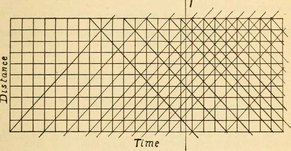 An illustration from Electrical tables and engineering data; a book of useful tables and practical hints for electricians, foremen, salesmen, solicitors, estimators, contractors, architects and engineers, 1916, leaf 261