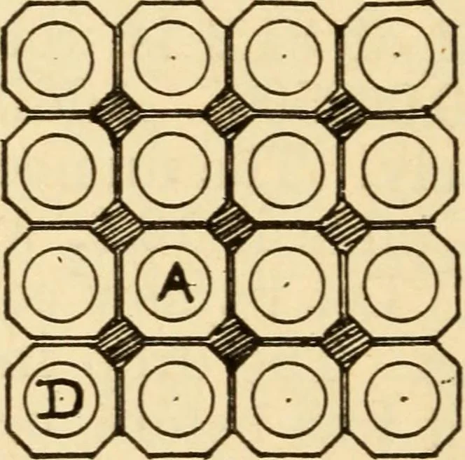 An illustration from Electrical tables and engineering data; a book of useful tables and practical hints for electricians, foremen, salesmen, solicitors, estimators, contractors, architects and engineers, 1916, leaf 266