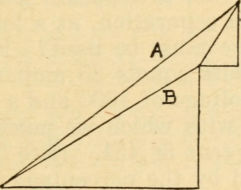 An illustration from Electrical tables and engineering data; a book of useful tables and practical hints for electricians, foremen, salesmen, solicitors, estimators, contractors, architects and engineers, 1916, leaf 297
