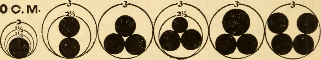 An illustration from Electrical tables and engineering data; a book of useful tables and practical hints for electricians, foremen, salesmen, solicitors, estimators, contractors, architects and engineers, 1916, leaf 42