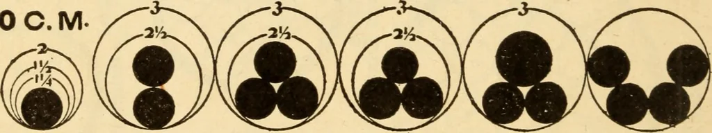 An illustration from Electrical tables and engineering data; a book of useful tables and practical hints for electricians, foremen, salesmen, solicitors, estimators, contractors, architects and engineers, 1916, leaf 42