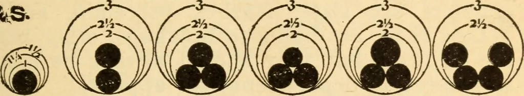 An illustration from Electrical tables and engineering data; a book of useful tables and practical hints for electricians, foremen, salesmen, solicitors, estimators, contractors, architects and engineers, 1916, leaf 43