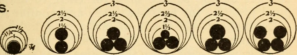 An illustration from Electrical tables and engineering data; a book of useful tables and practical hints for electricians, foremen, salesmen, solicitors, estimators, contractors, architects and engineers, 1916, leaf 43