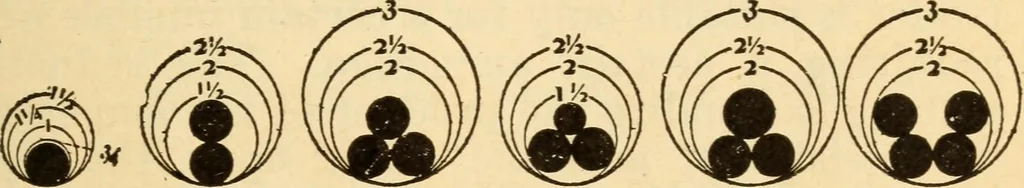 An illustration from Electrical tables and engineering data; a book of useful tables and practical hints for electricians, foremen, salesmen, solicitors, estimators, contractors, architects and engineers, 1916, leaf 43