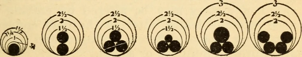An illustration from Electrical tables and engineering data; a book of useful tables and practical hints for electricians, foremen, salesmen, solicitors, estimators, contractors, architects and engineers, 1916, leaf 43