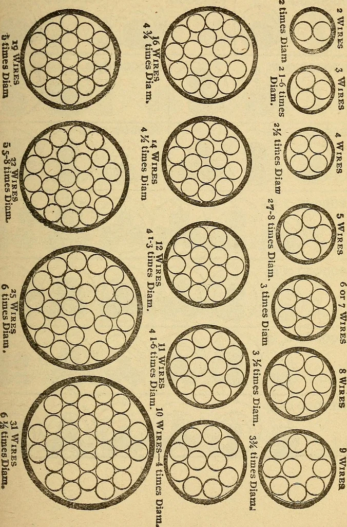 An illustration from Electrical tables and engineering data;, 1920, leaf 42