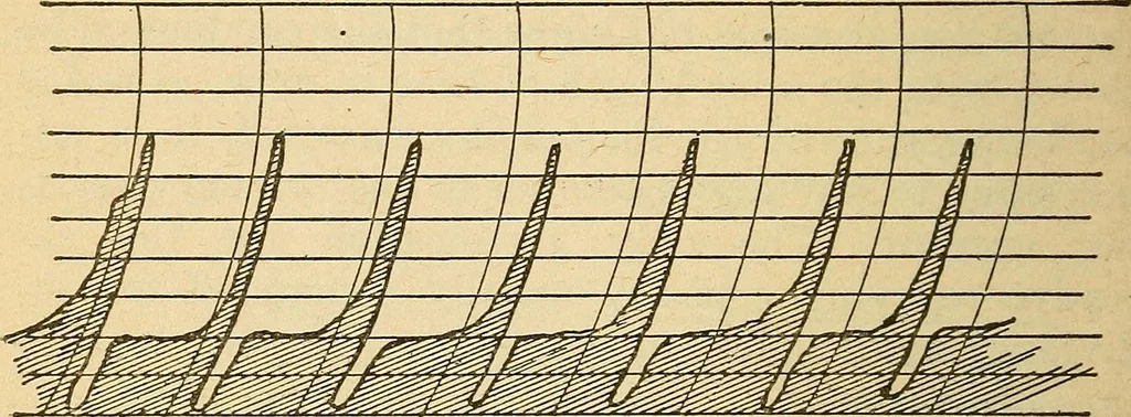 An illustration from Electrical tables and engineering data;, 1920, leaf 53