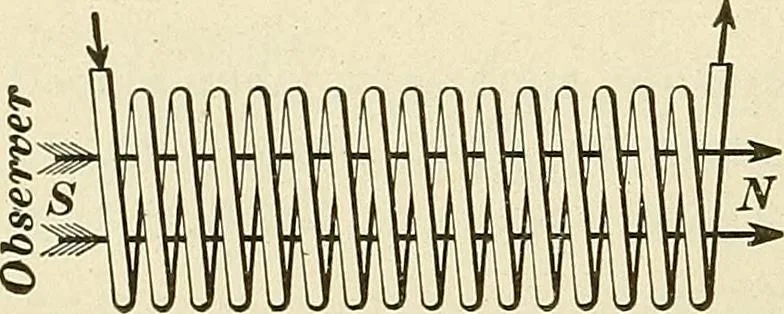 An illustration from [Electric engineering.], 1902, leaf 108