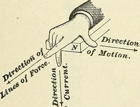 An illustration from [Electric engineering.], 1902, leaf 147