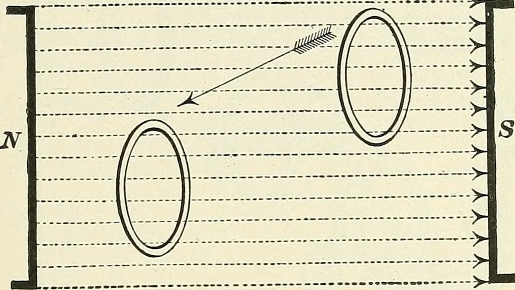 An illustration from [Electric engineering.], 1902, leaf 149