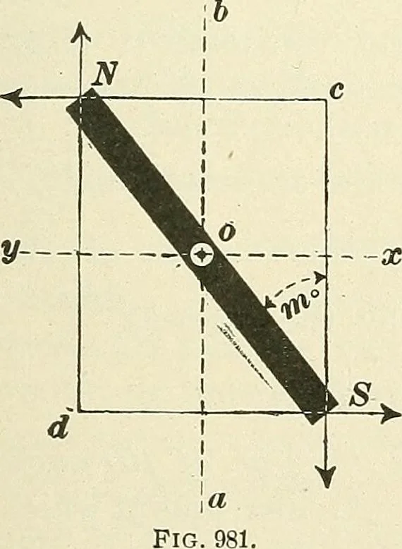 An illustration from [Electric engineering.], 1902, leaf 161