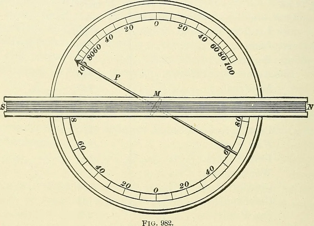 An illustration from [Electric engineering.], 1902, leaf 164