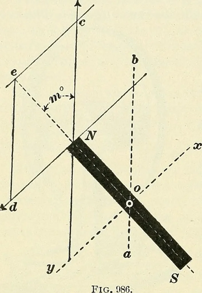 An illustration from [Electric engineering.], 1902, leaf 170