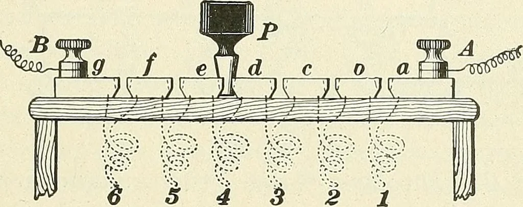 An illustration from [Electric engineering.], 1902, leaf 205