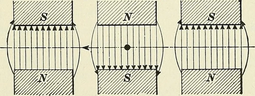 An illustration from [Electric engineering.], 1902, leaf 383