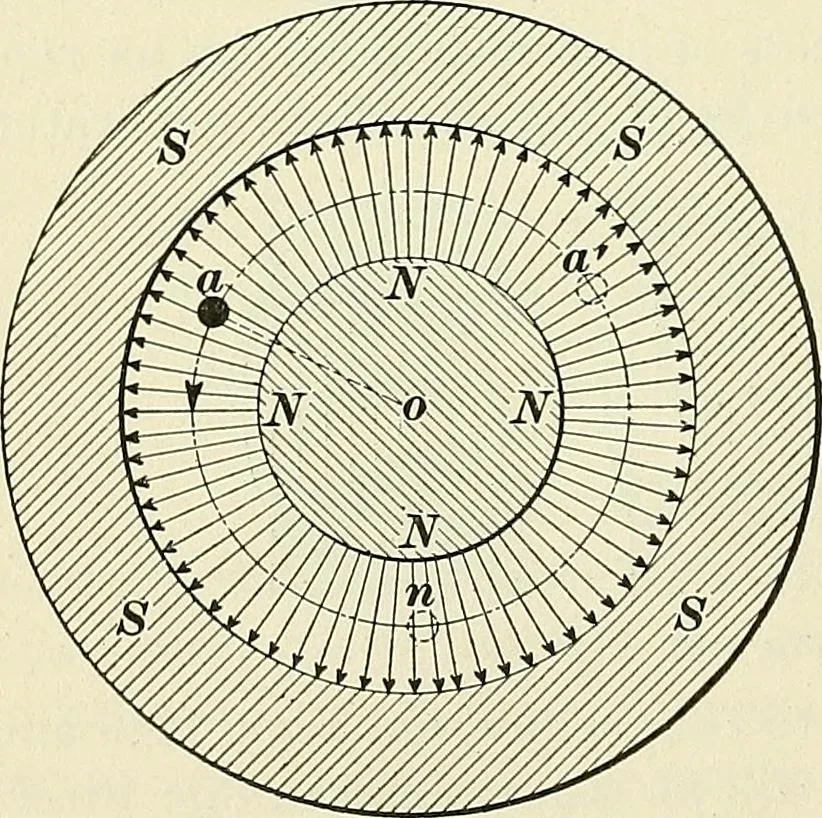 An illustration from [Electric engineering.], 1902, leaf 384