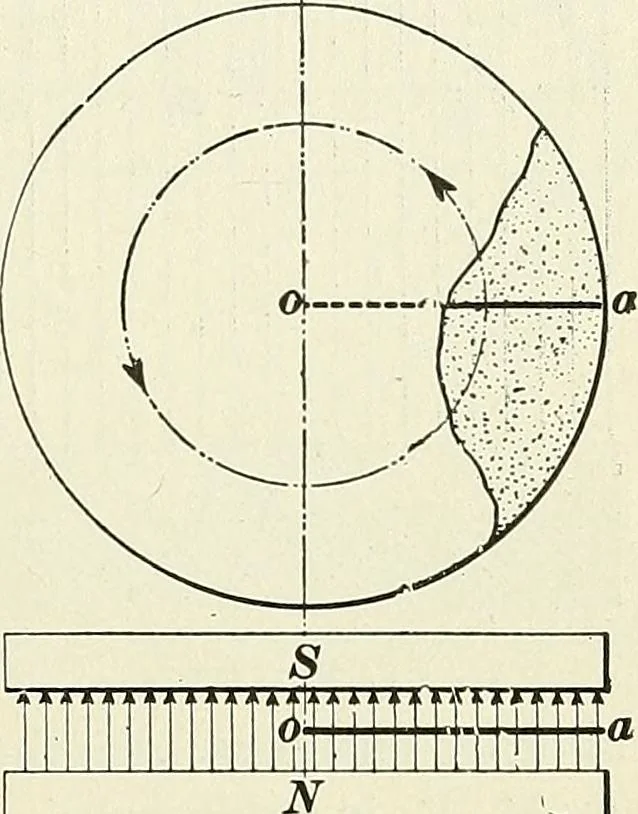 An illustration from [Electric engineering.], 1902, leaf 385
