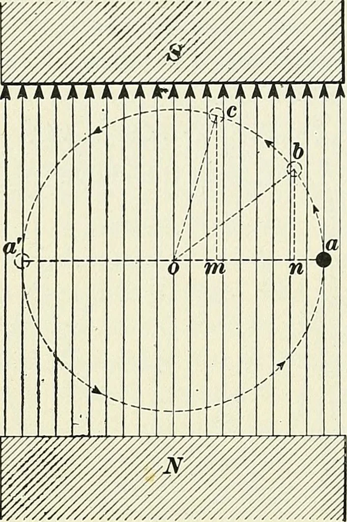An illustration from [Electric engineering.], 1902, leaf 386