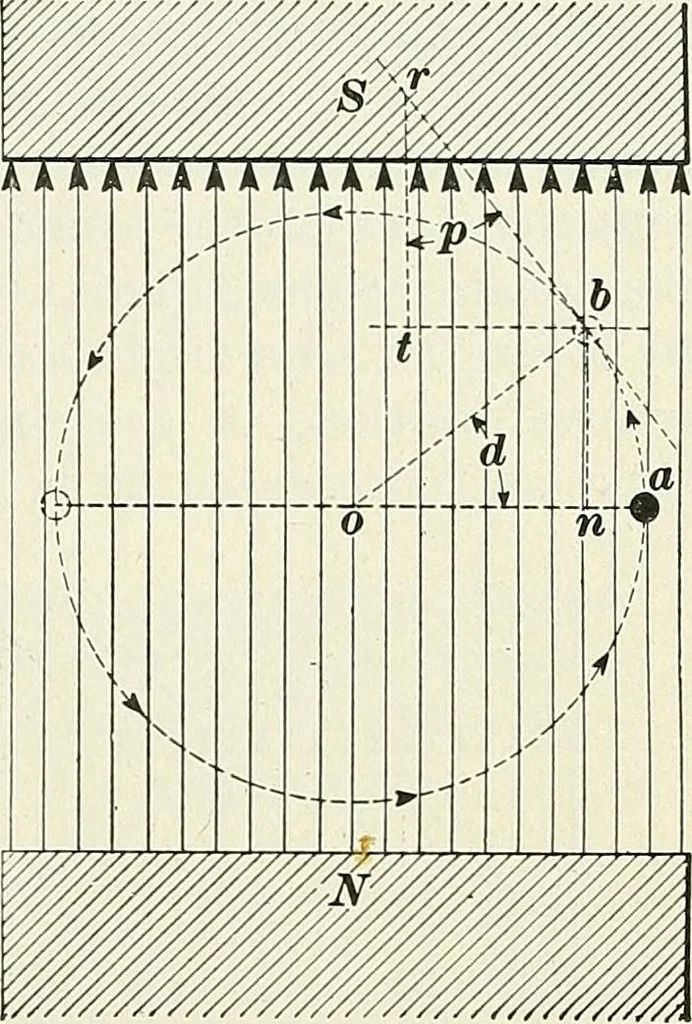 An illustration from [Electric engineering.], 1902, leaf 387