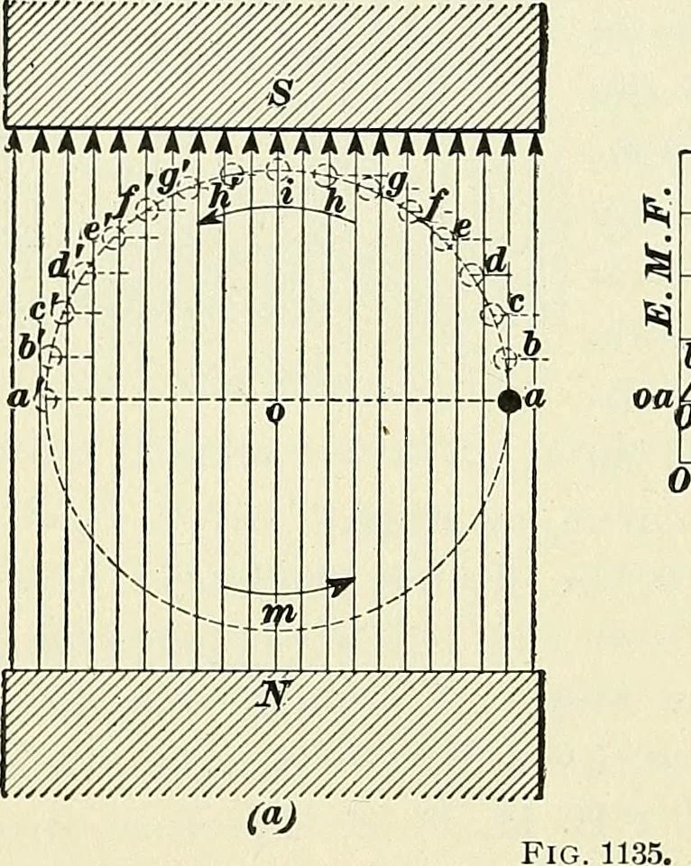 An illustration from [Electric engineering.], 1902, leaf 388