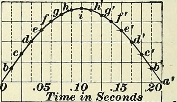 An illustration from [Electric engineering.], 1902, leaf 388