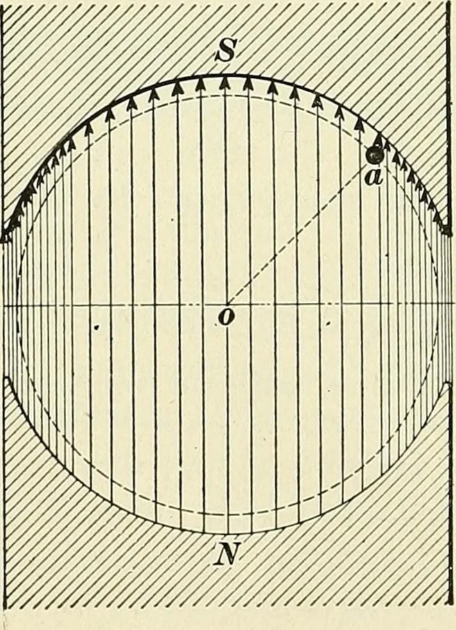 An illustration from [Electric engineering.], 1902, leaf 390
