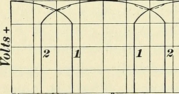 An illustration from [Electric engineering.], 1902, leaf 410