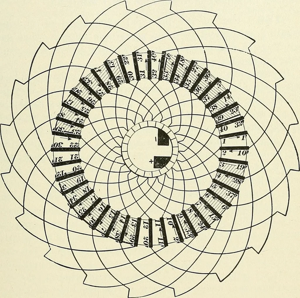 An illustration from [Electric engineering.], 1902, leaf 483