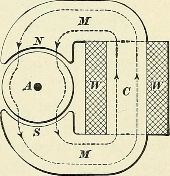 An illustration from [Electric engineering.], 1902, leaf 489