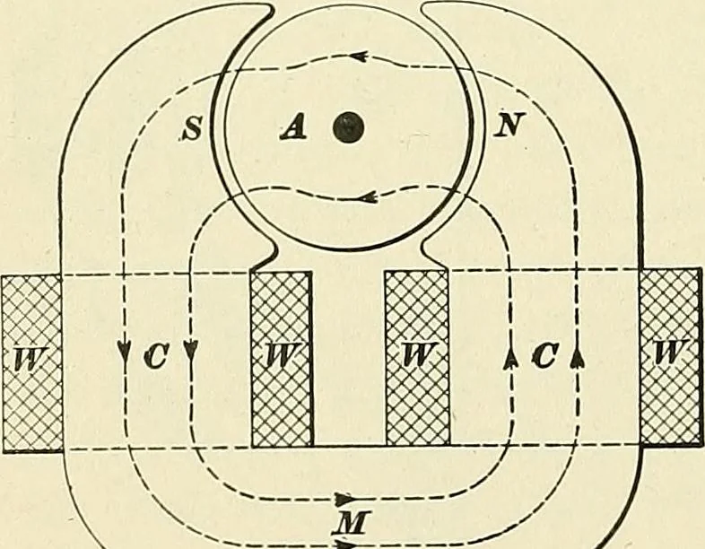 An illustration from [Electric engineering.], 1902, leaf 492