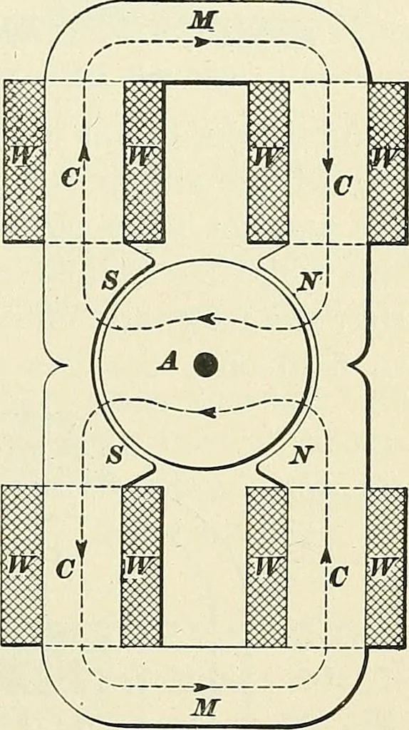 An illustration from [Electric engineering.], 1902, leaf 493