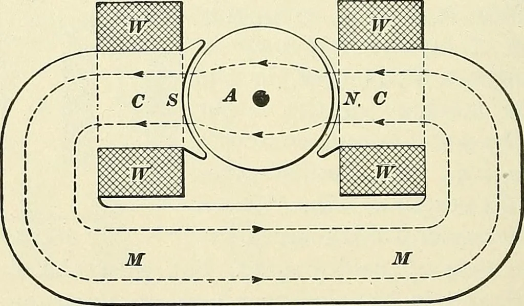 An illustration from [Electric engineering.], 1902, leaf 494