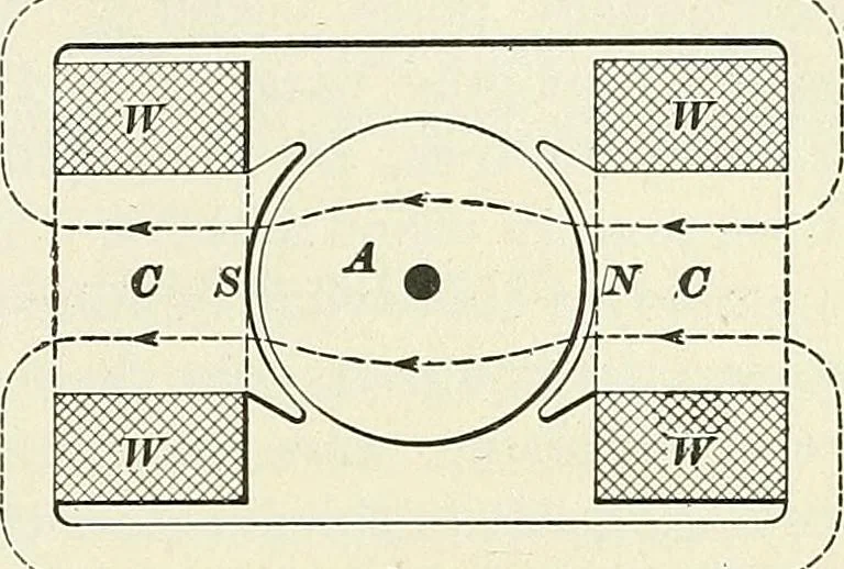 An illustration from [Electric engineering.], 1902, leaf 495