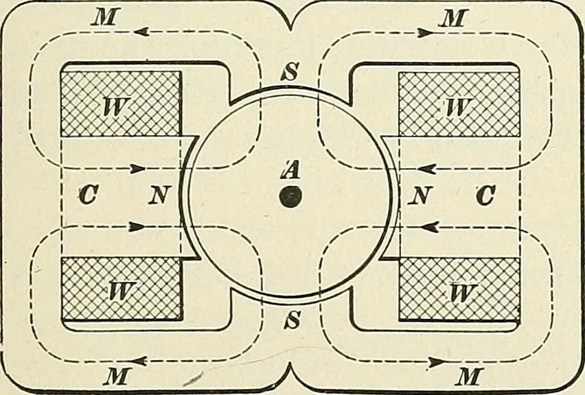 An illustration from [Electric engineering.], 1902, leaf 495