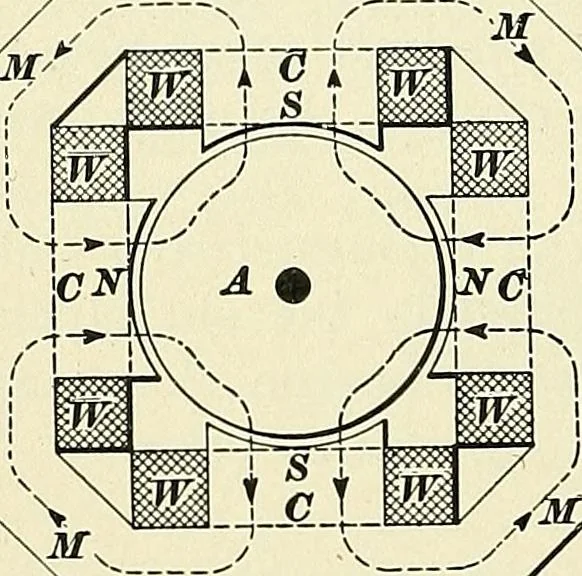 An illustration from [Electric engineering.], 1902, leaf 496