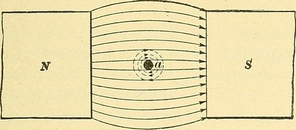 An illustration from [Electric engineering.], 1902, leaf 144