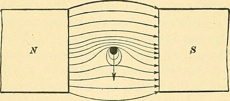An illustration from [Electric engineering.], 1902, leaf 144
